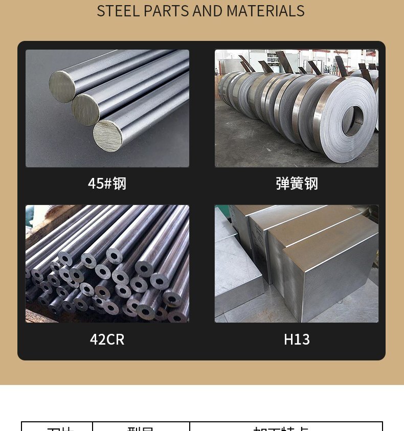 數控切刀刀片10